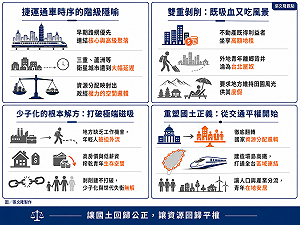 張文隆觀點》從北宜高鐵爭議看台灣的結構病灶：拒絕「台北王國」的空間霸權與世代剝削