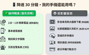 8/13北市2026城鎮韌性演習 首次行動網路降速