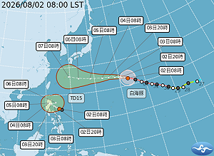 今日盛夏酷熱！強颱白海豚外圍環流「週五變天」