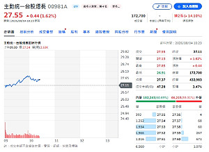 00981A從0到1建倉上銀 瑤姐為何此時卡位機器人？