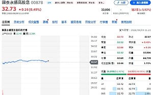 配息愈發愈猛！一圖看8月ETF配息榜最大亮點
