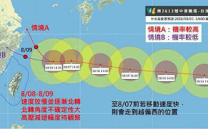 中颱白海豚逼近！會不會大角度北轉？專家揭「這天」是關鍵