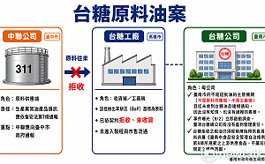 食安事件成政治角力工具  南市府：完善制度為要，莫混淆視聽、拒絕政治攻防