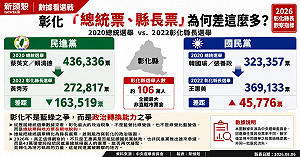 朱蒲青觀點》43萬張總統票去哪了？解讀民進黨彰化選票的政治密碼