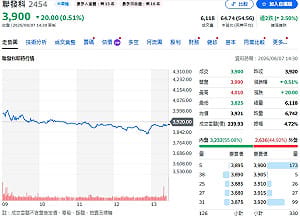 記憶體漲價壓縮AP需求 聯發科AI ASIC成長動能來了