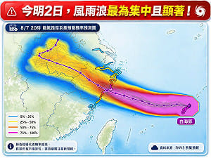 白海豚風雨今明最劇烈！台中以北防豪雨 北海岸恐現6米巨浪