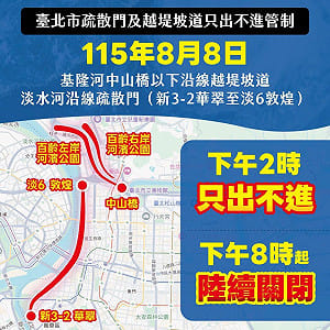 白海豚颱風逼近！北市河濱14時起只出不進　20時陸續關閉疏散門