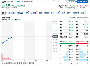 外資賣407億！群聯、上銀、緯創為何被主動ETF「砍倉」？