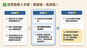 中部人注意了！今天14:30網路將降速半小時  一眼看懂哪些事不能做？