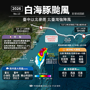 白海豚颱風活了14天！締造3大超狂紀錄 對台影響一圖看