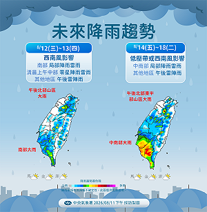 颱風遠離西南風接棒！明起一週全台有雨 降雨趨勢一圖看  