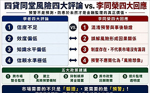 四貸同堂入股風險是想像？李同榮反駁學者四大評論