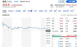 台股站上45425點！22檔處置股、8檔極嚴格「單筆1張」限制