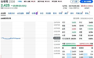主動式 ETF 撤資！台積、華邦電、日月光為何賣壓中心？