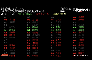 藍白分裂：民眾黨「安樂死」、「移轉投票」2公投案遭國民黨丟包沒過
