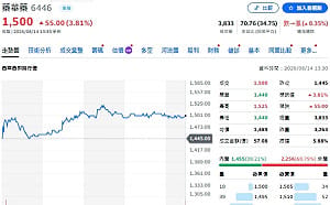 個股評等》藥華藥取得美ET藥證 法人喊買目標價1775元
