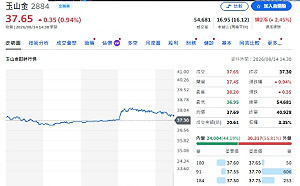玉山金股利增加仍不夠香 法人為何推薦中信金、第一金？