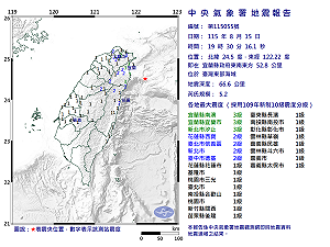 快訊》19:30臺灣東部海域發生規模5.2有感地震 最大震度宜蘭縣南澳、宜蘭縣宜蘭市、新北市汐止3級