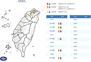 大台北防豪雨！雙北彰化高溫飆36度 明起低壓帶接棒「連下一週」
