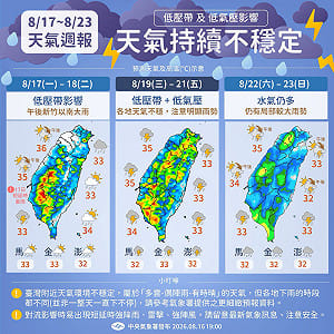又有颱風？下週低壓帶籠罩全台有雨 未來一週天氣一圖看