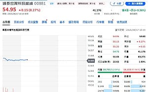 AI持續拉動台股！00881、00891成長、配息一次看