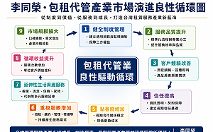 包租代管產業新藍海 李同榮提：租服市場八大發展趨勢與展望