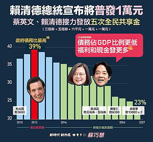 賴總統宣布明年再發一萬  蘇巧慧：發五次全民共享金可證明經濟治理能力最佳