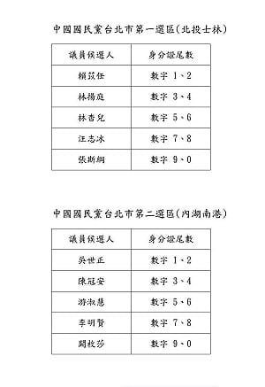 北市藍營首度全選區配票拚單獨過半　蔣萬安挺白營小雞僅限聯合造勢