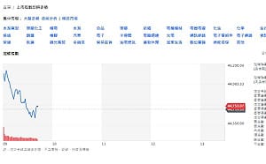 台股開盤》季線44K保衛戰 千金股近50檔 分析師點名4檔伺機布局