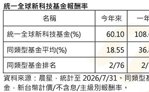 AI巨頭搶客送Token 記憶體、資料中心、能源成投資新三寶