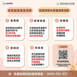 勞發署持續支持青年創業   創業貸款額度最高可達200萬   