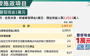 財經