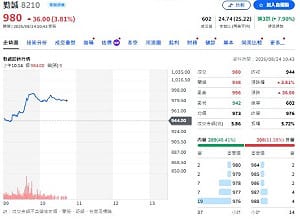 個股評等》瑞銀喊買勤誠 看好AI機櫃成長 目標價1450元
