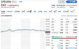 AI算力拚擴建先解決電力！台電鬆綁5MW  受惠股來了
