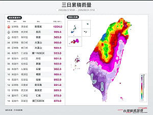 南台暴雨不斷！高屏地區3日降雨直逼「1000毫米」 多地紫到發白