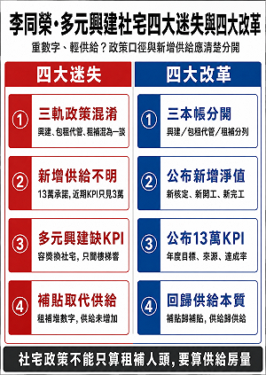 社宅「百萬租屋」喊震天響？專家轟「狸貓換太子」：租補再多也沒多間房