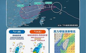 沙德爾颱風北偏通過「中南部雨卻更大」！ 未來一週降雨趨勢一圖看