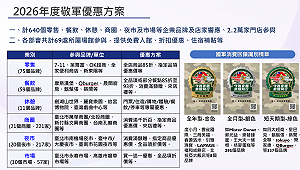 公私串聯推動93敬軍活動　今年增至640個企業品牌和2萬2千家門店參與