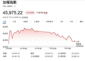 台股攻46500點 下半場法人汰弱換強 誰續強？