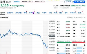 財經