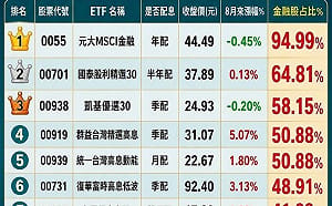 財經