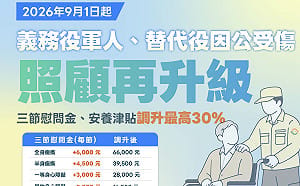 9/1起  調升義務役因公受傷三節慰問金及安養津貼最高達30%