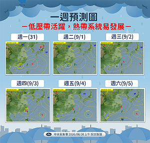 輕颱恐醞釀中？低氣壓逐步靠近台灣　氣象署示警：「這天」起要注意