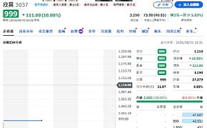 欣興爆司法風險！一派喊「先別碰」 另一派卻喊「均線可布局」