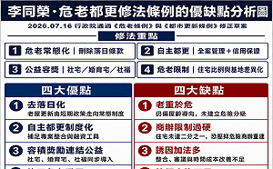 危老修法抓錯重點？李同榮：別只看房子老不老「安全才是關鍵」