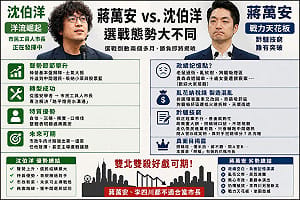 「洋流」聲勢節節攀升 作家：蔣萬安黔驢技窮！戰力與民調來到天花板了
