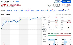 個股評等》京元電短線「等晶片」！中信仍喊買、2027營收看777億