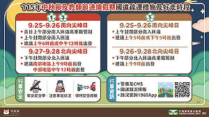 「好走時段」出爐！高公局公布AI大數據：中秋及教師節4天連假「這樣走」不塞車