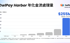 穩定幣金流真的動起來了！奧丁丁OwlPay 8月暴增174.6%  年化衝2.55億美元