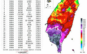 雨勢壓過北部！8月南部雨量「紫到發黑」 屏東5測站突破2000毫米 